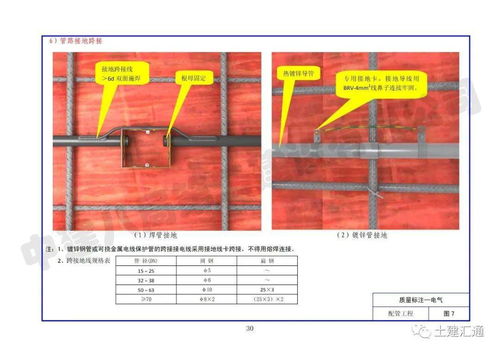 施工質(zhì)量標(biāo)準(zhǔn)化圖冊 土建與安裝樣板專業(yè)作業(yè)指南